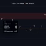 Dos maestros nombran 2 altcoins: ¡correrán fuertes a estos niveles!