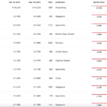 ¿Cuál es el mejor intercambio de criptomonedas?